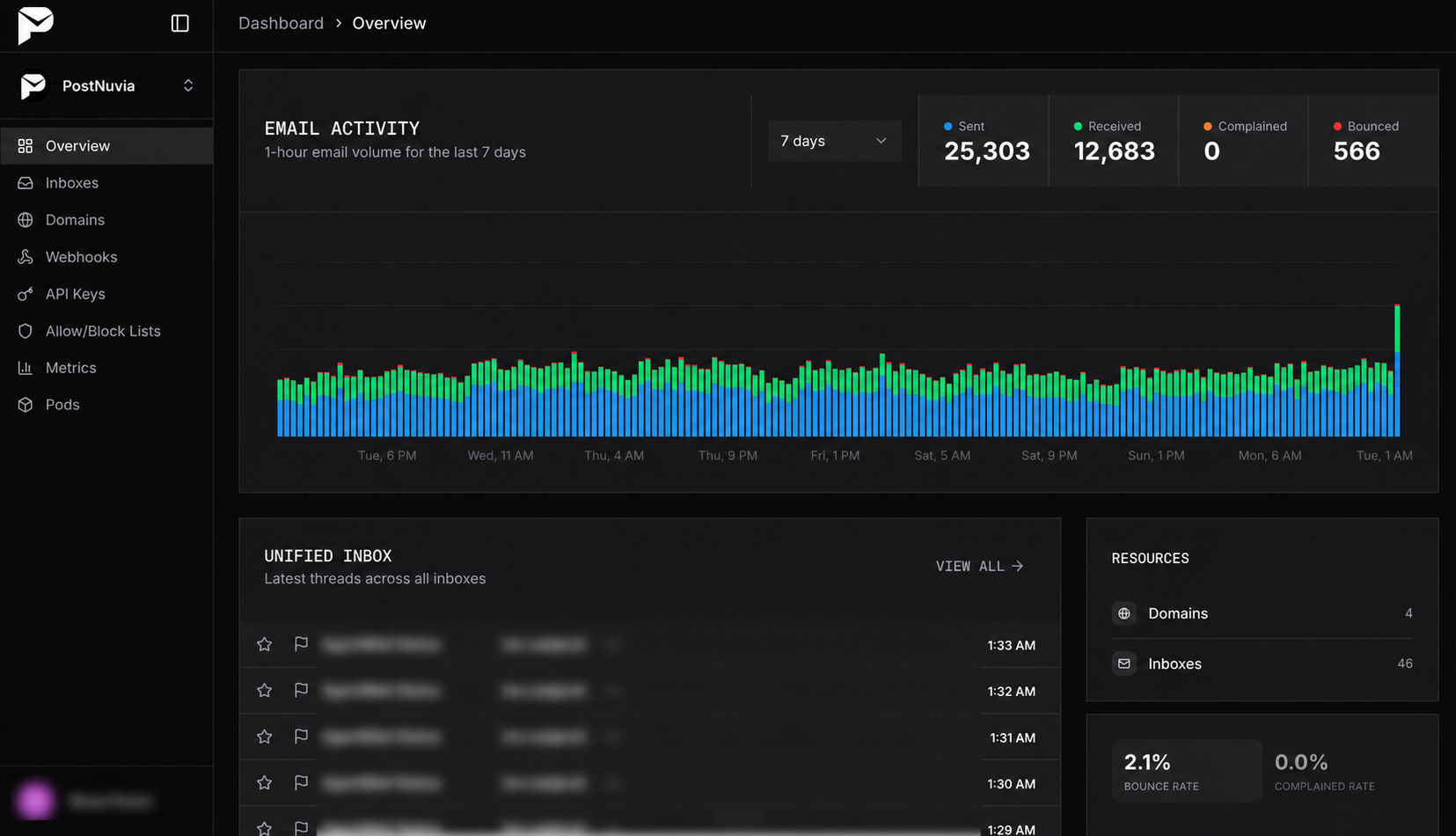 PostNuvia Product UI Screenshot